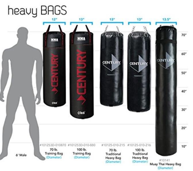 Dimensions Of Punching Bag At Patrick Guinn Blog Dimensions Of Punching Bag At Patrick Guinn Blog