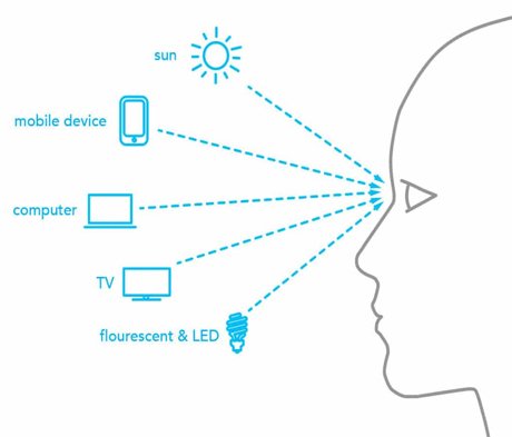 blue light filter for tv